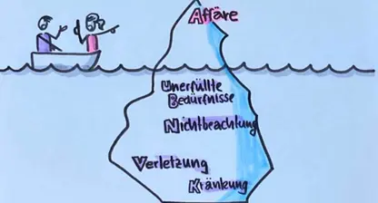 Wenn die Spitze sichtbar wird – Was Affären über Beziehungen verraten